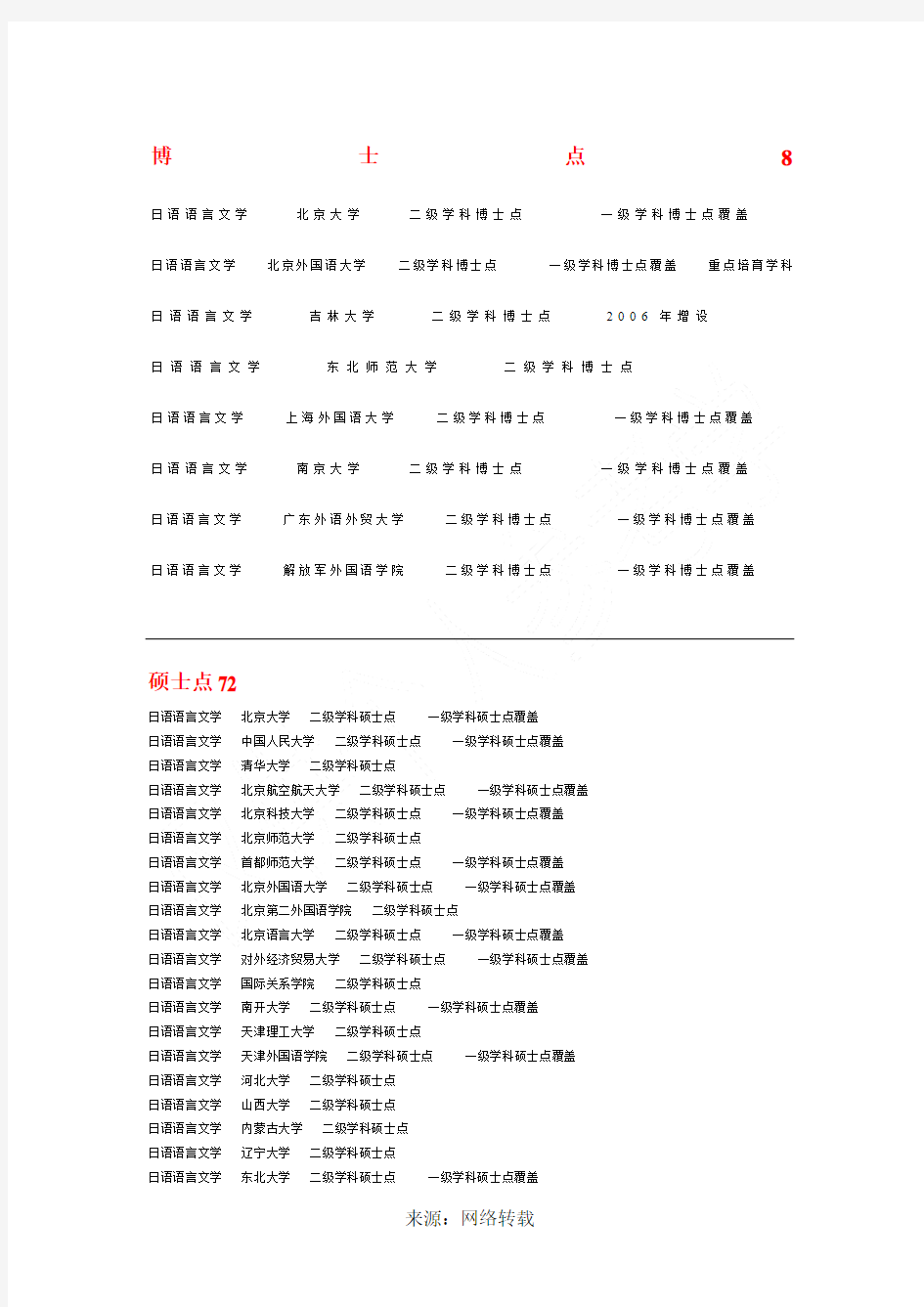 招收日语专业博士点硕士点本科学校一览