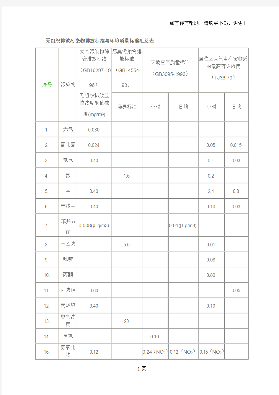 无组织排放执行标准汇总