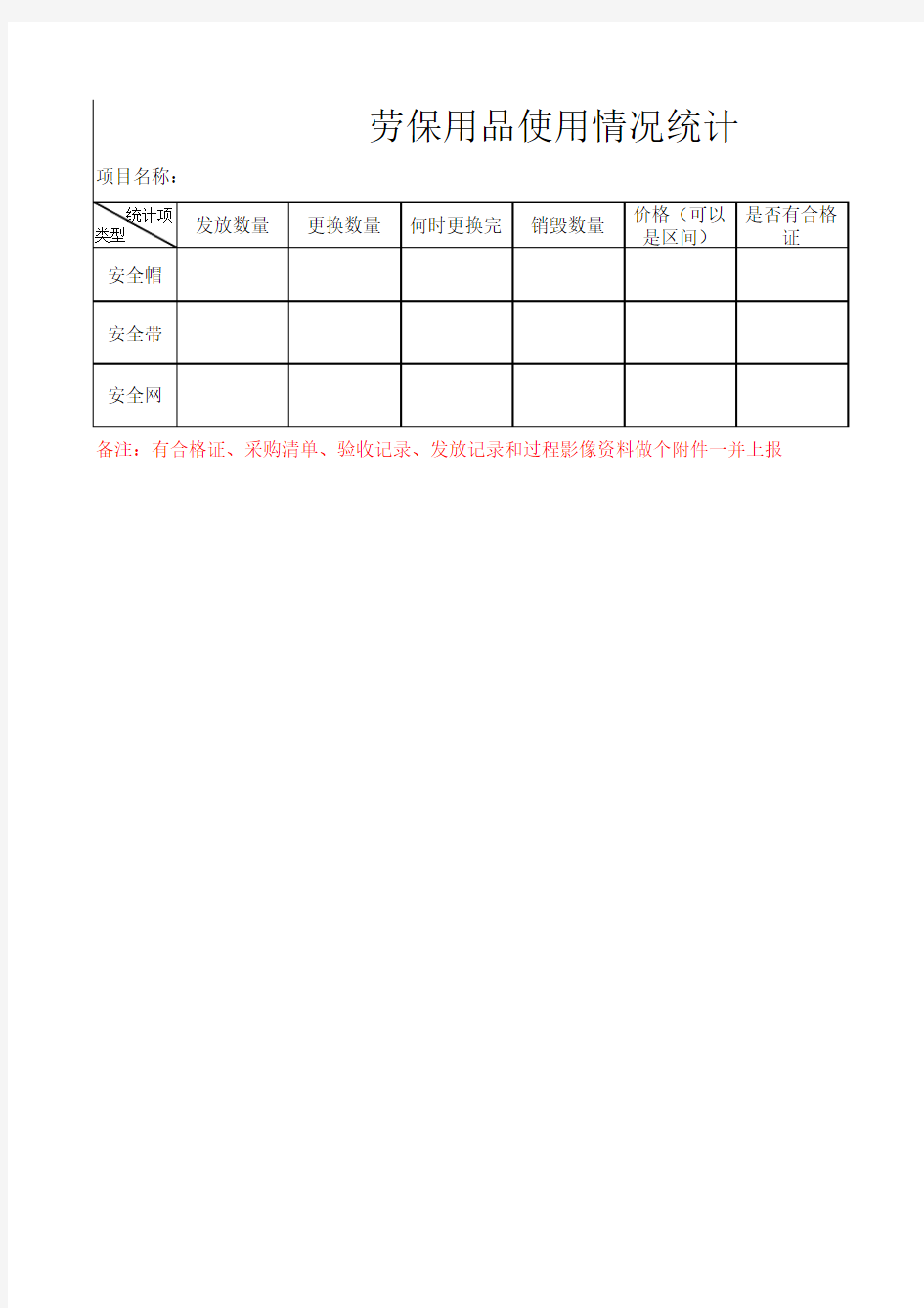 劳保用品统计台账