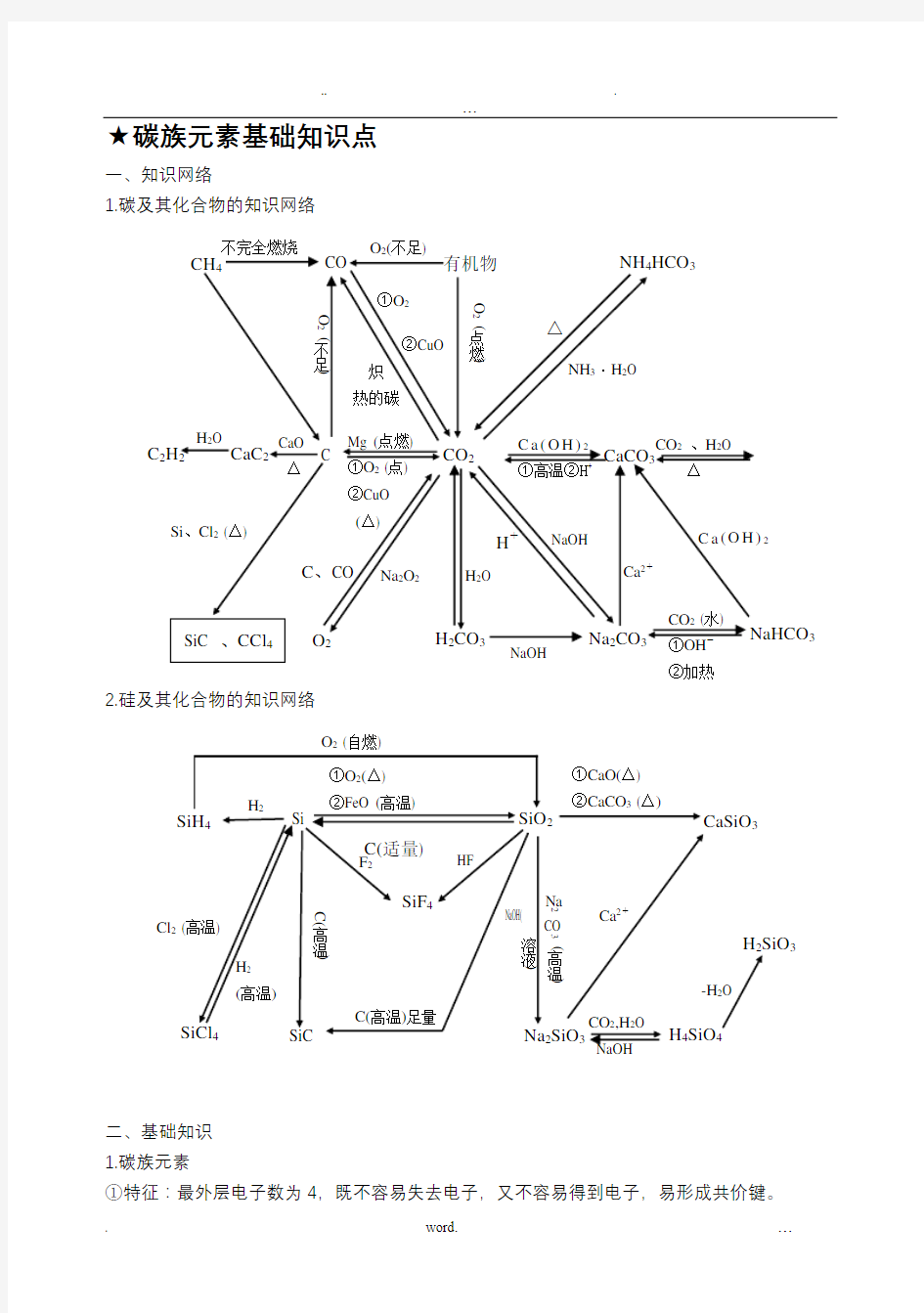 非金属元素及化合物知识点总结