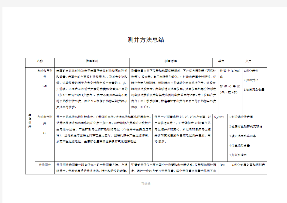 测井方法总结