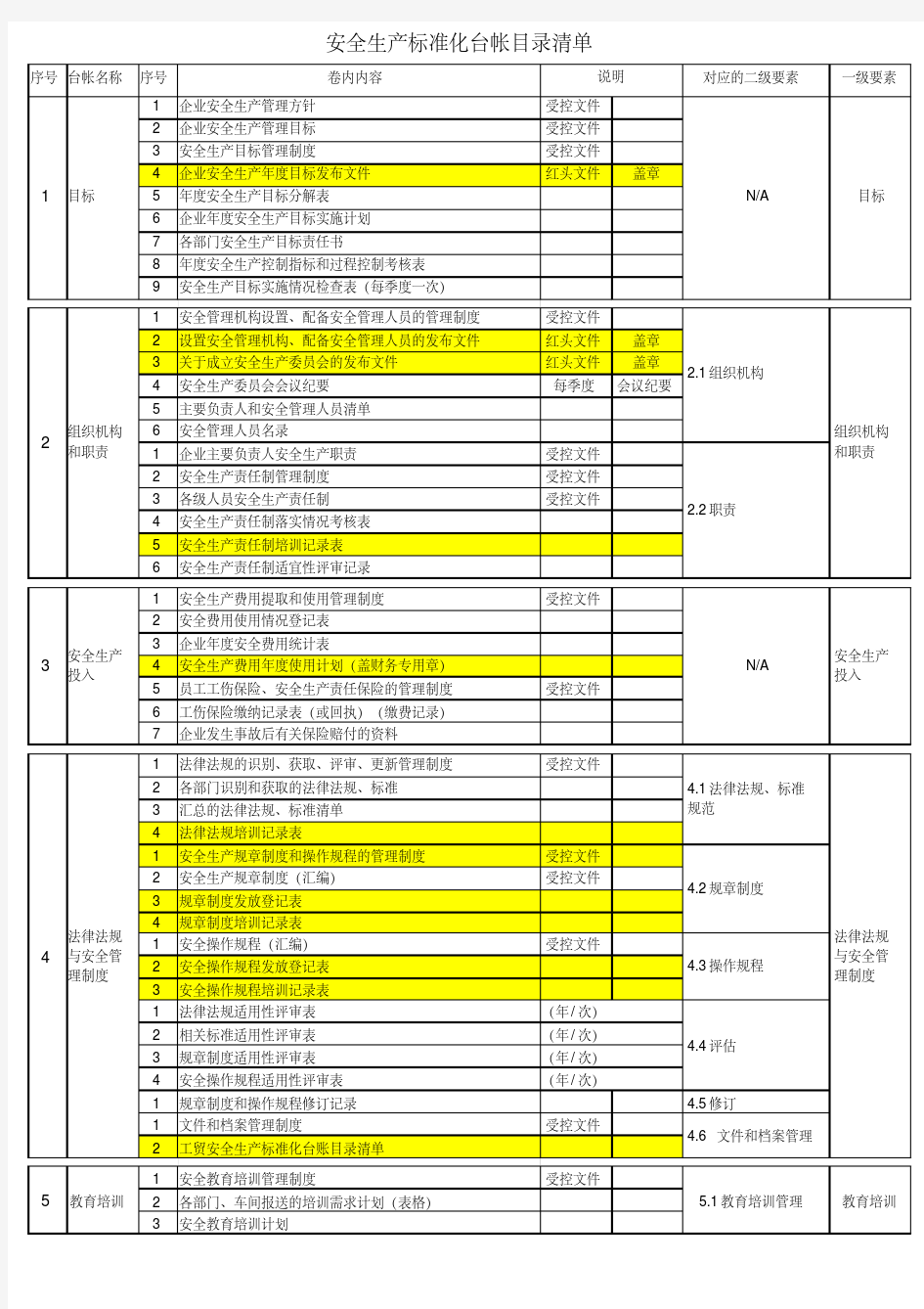 安全生产标准化台帐目录清单(20190129132144)