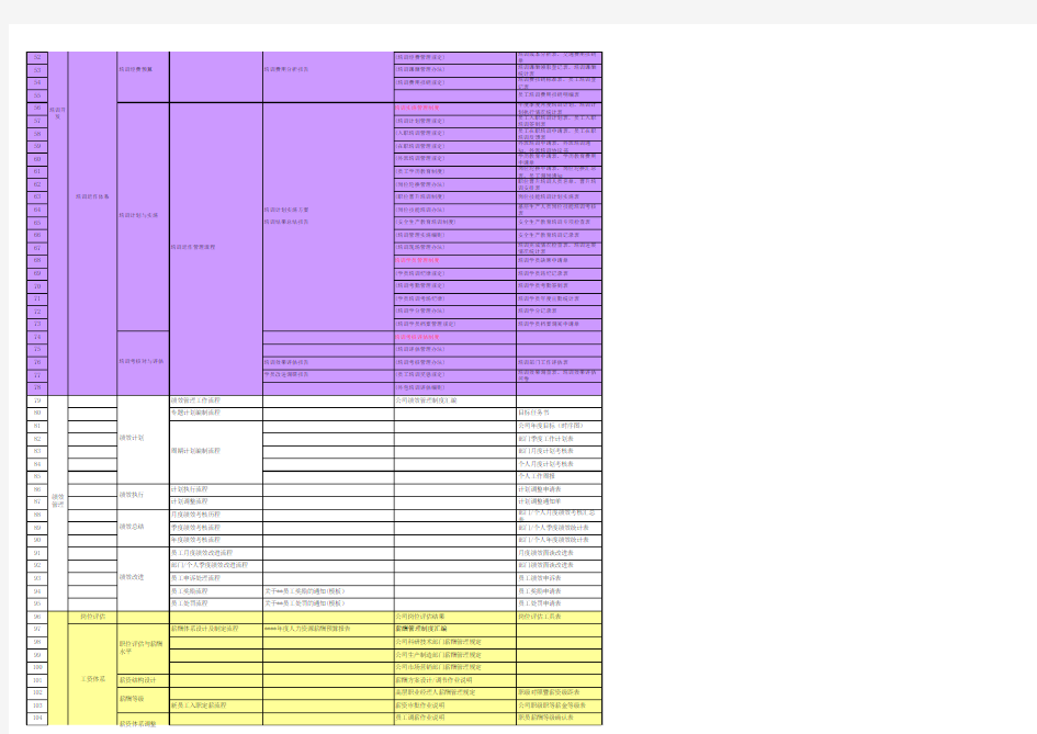 HR6个模块体系规划流程和表单清单.xls