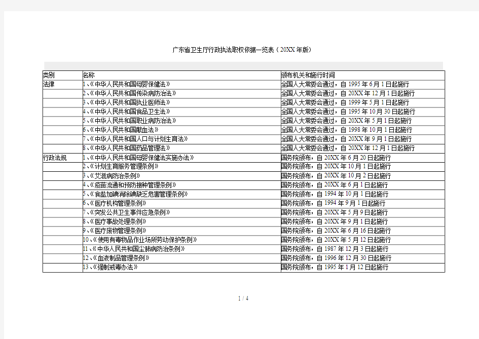 省卫生厅行政执法职权依据一览表(版)