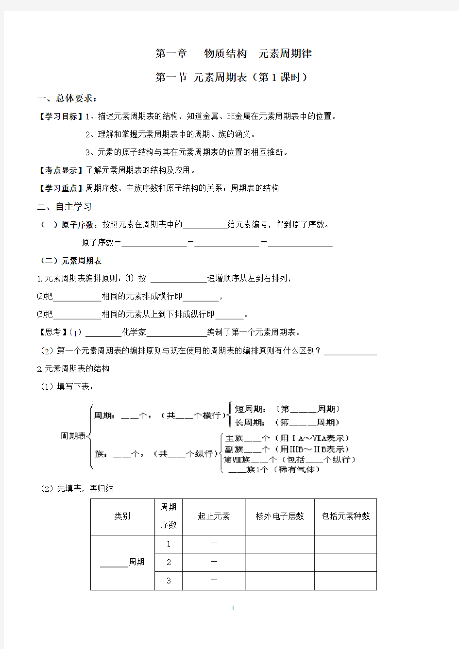 元素周期表(1)