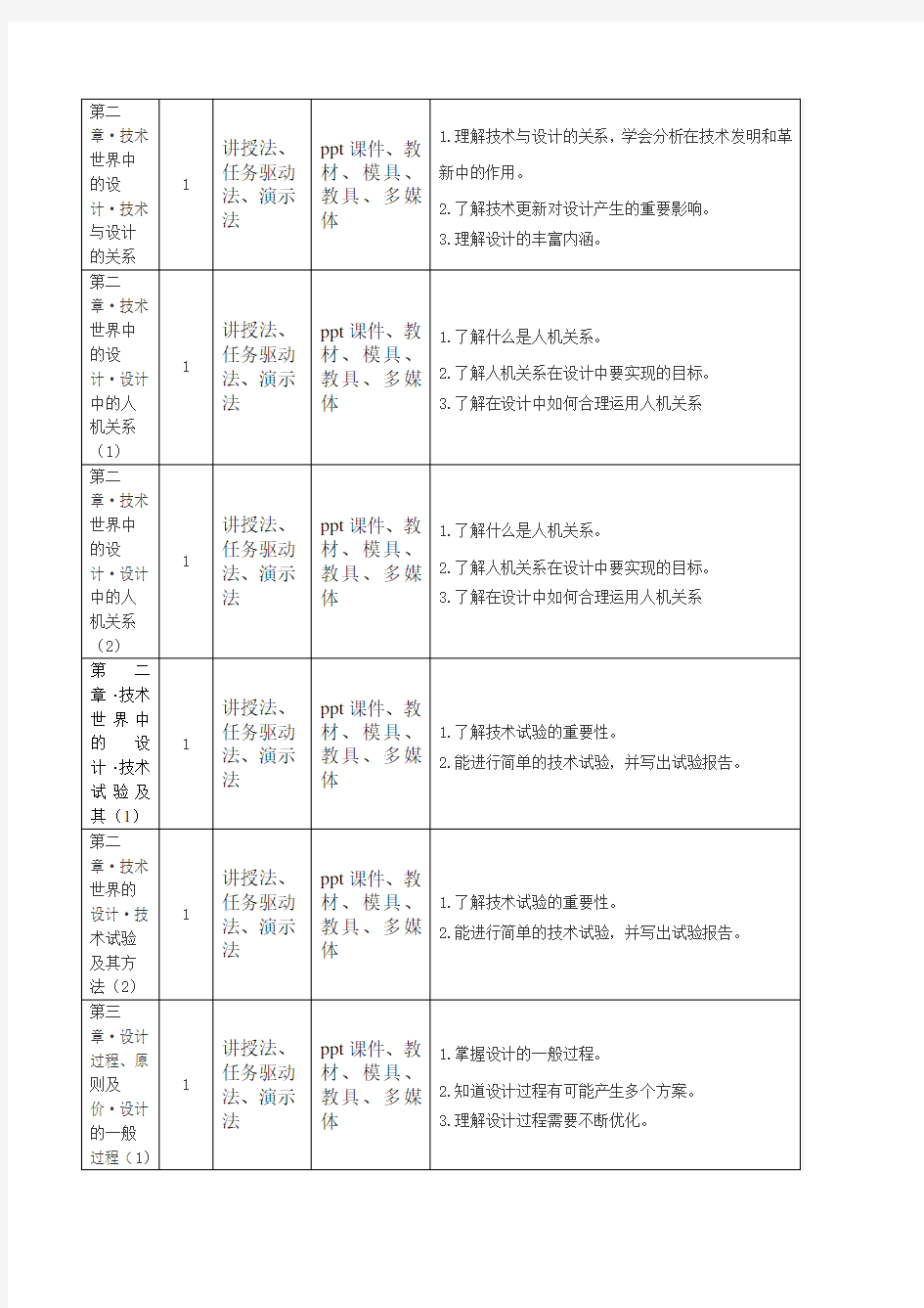 高中通用技术教学计划