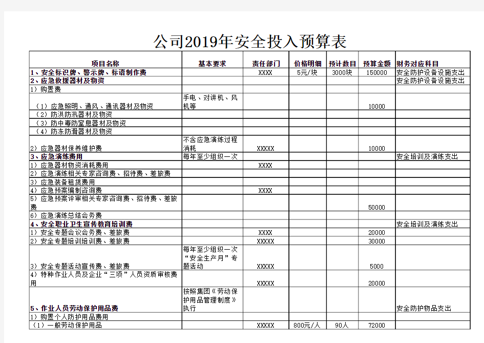 2019安全生产投入预算(完整)