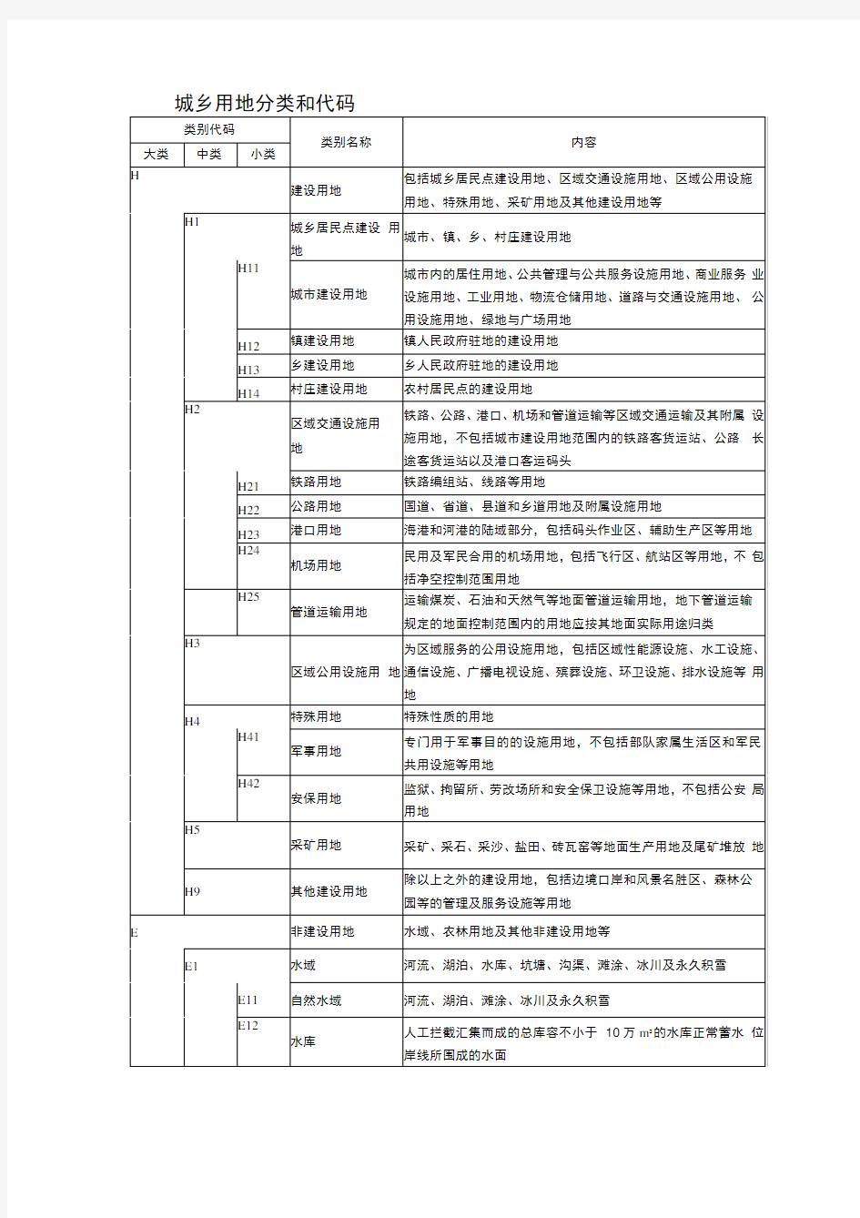 城乡用地分类和代码