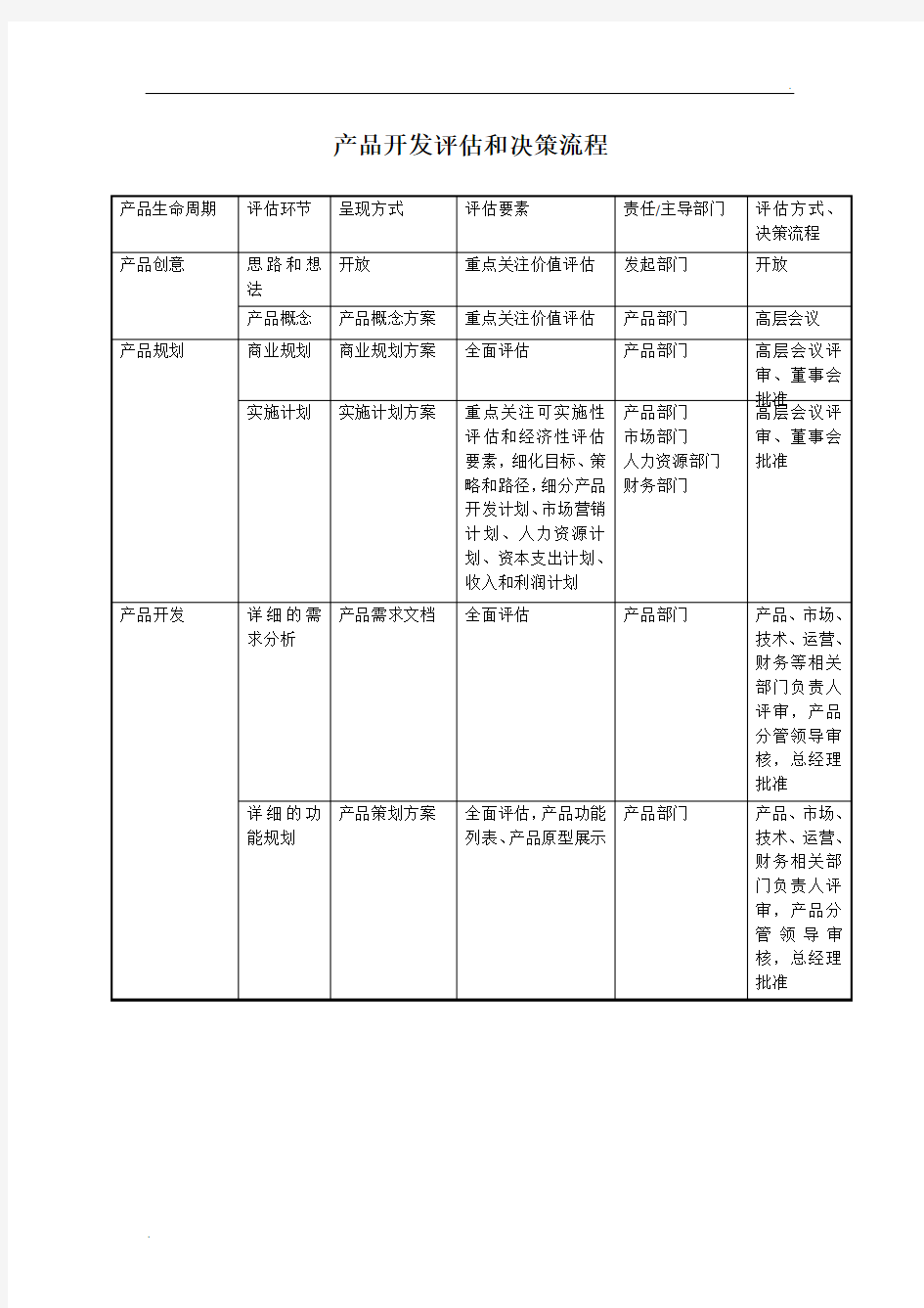 产品开发评审流程