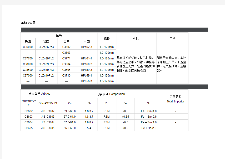 黄铜铜含量及牌号
