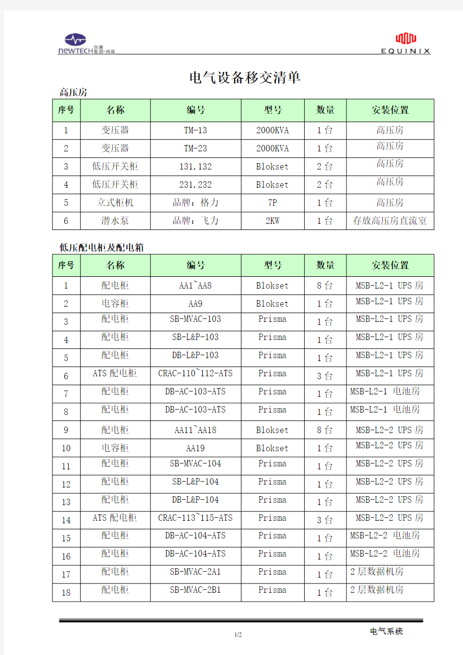 设备移交清单