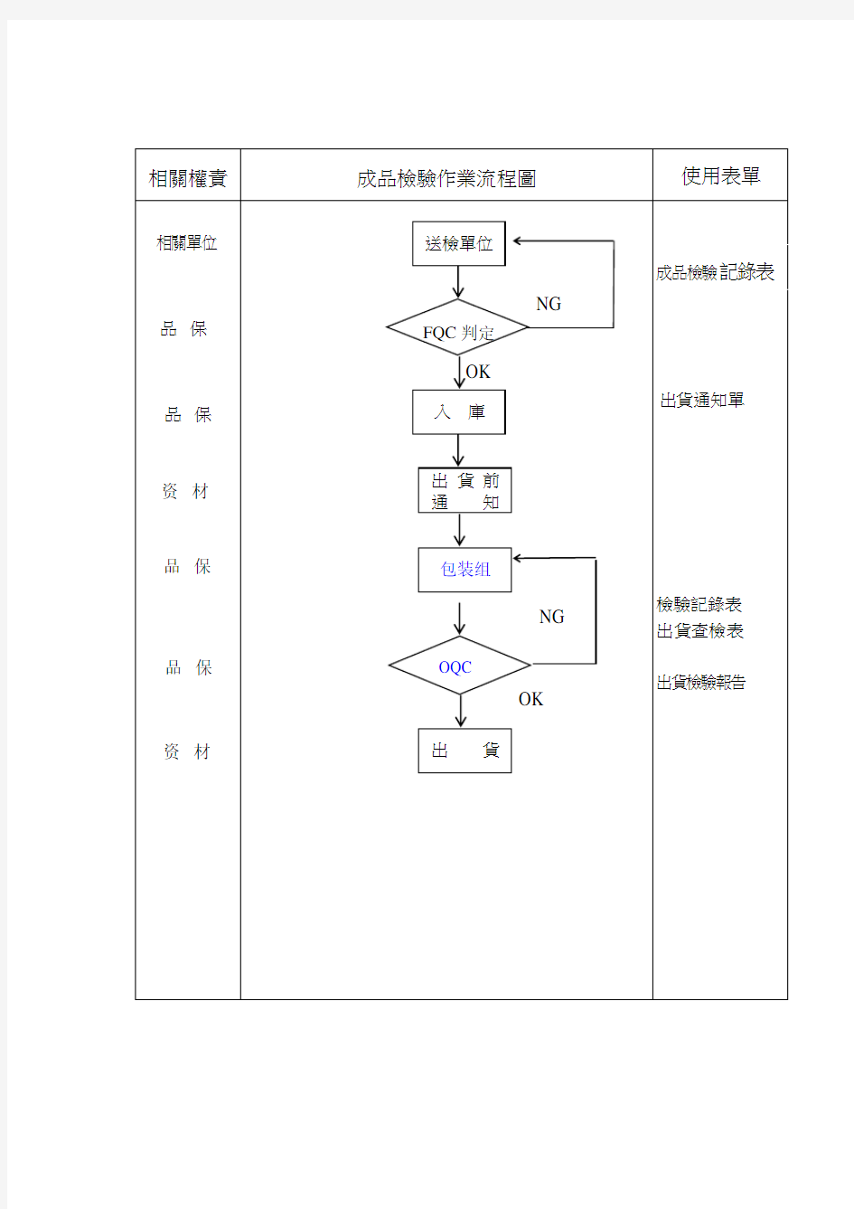 成品检验作业流程图