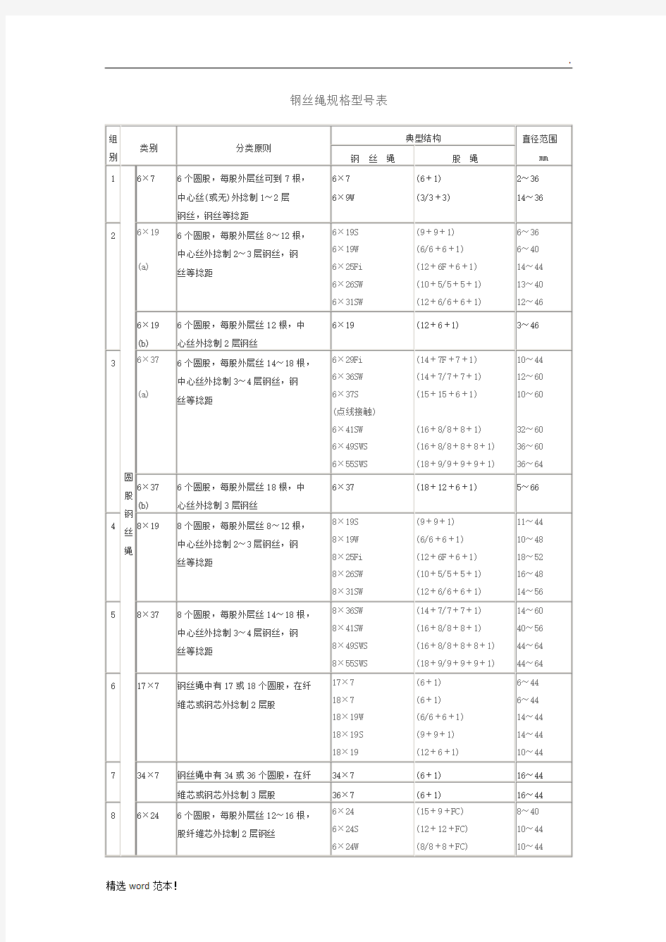 钢丝绳规格型号表