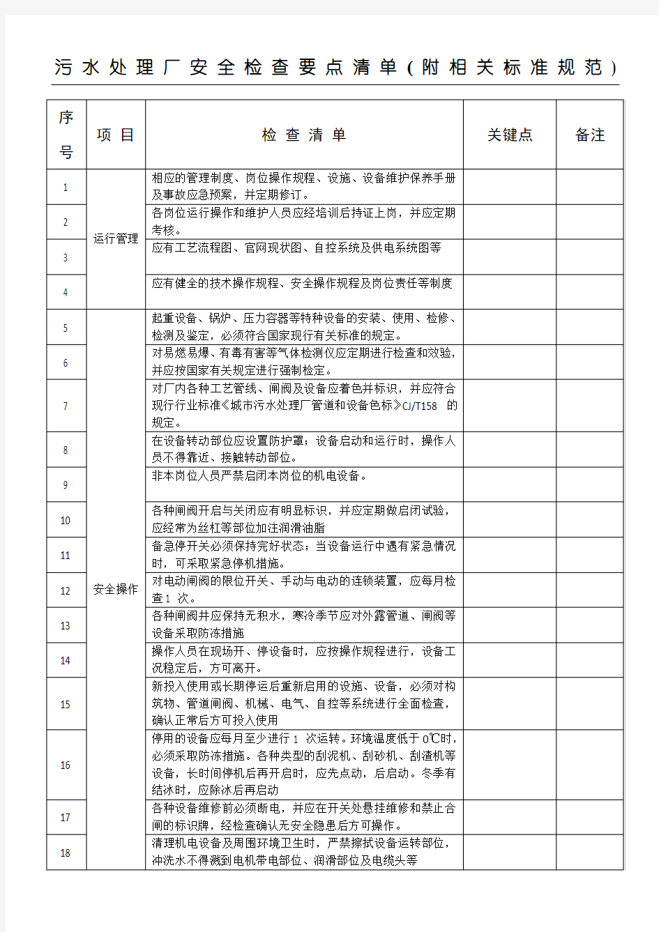 污水处理厂安全检查要点清单 (1)