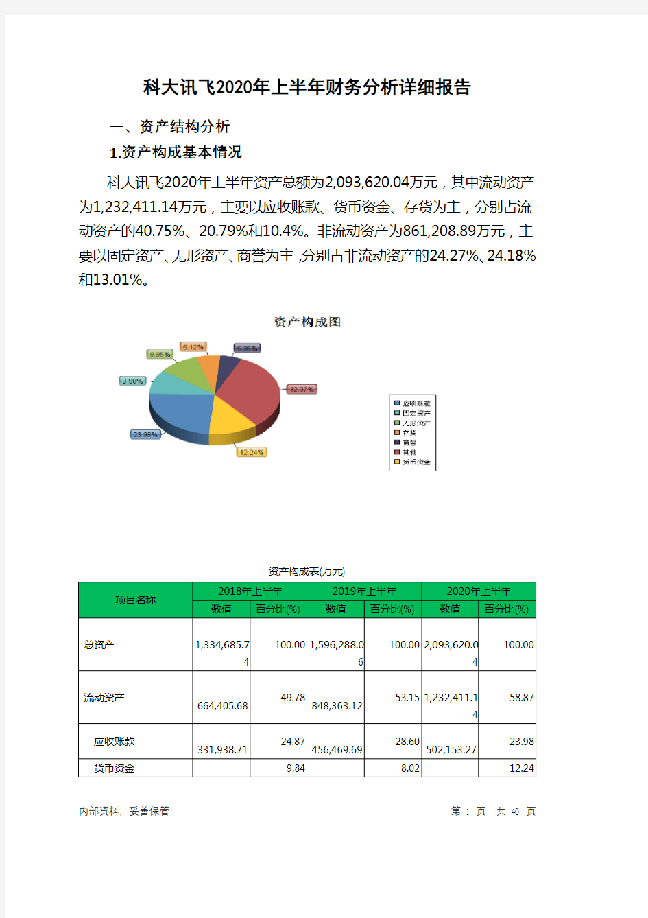 科大讯飞2020年上半年财务分析详细报告