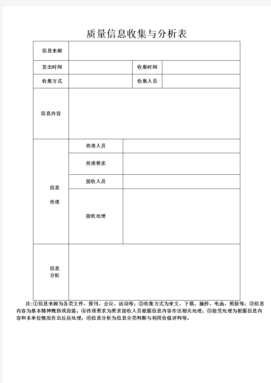 质量信息收集与分析表 范本