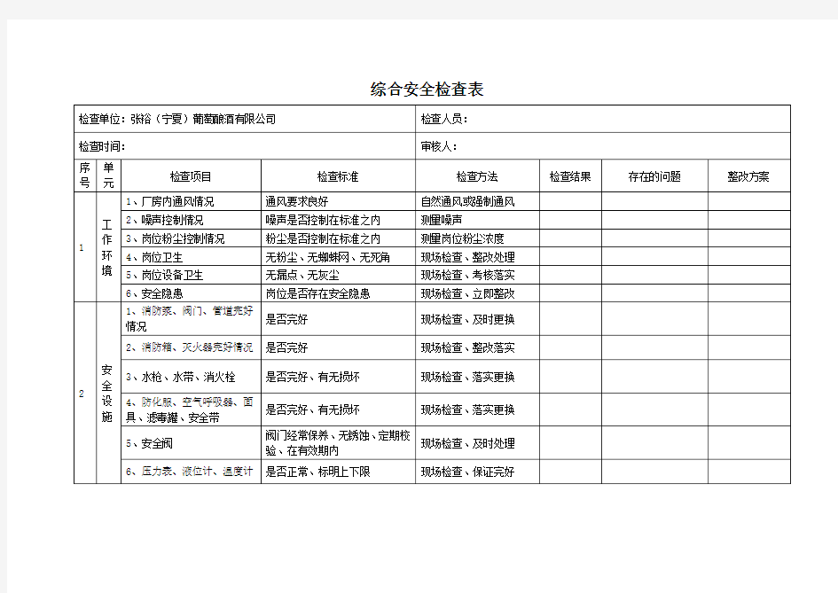 各种检查表_表格类模板_表格模板_实用文档