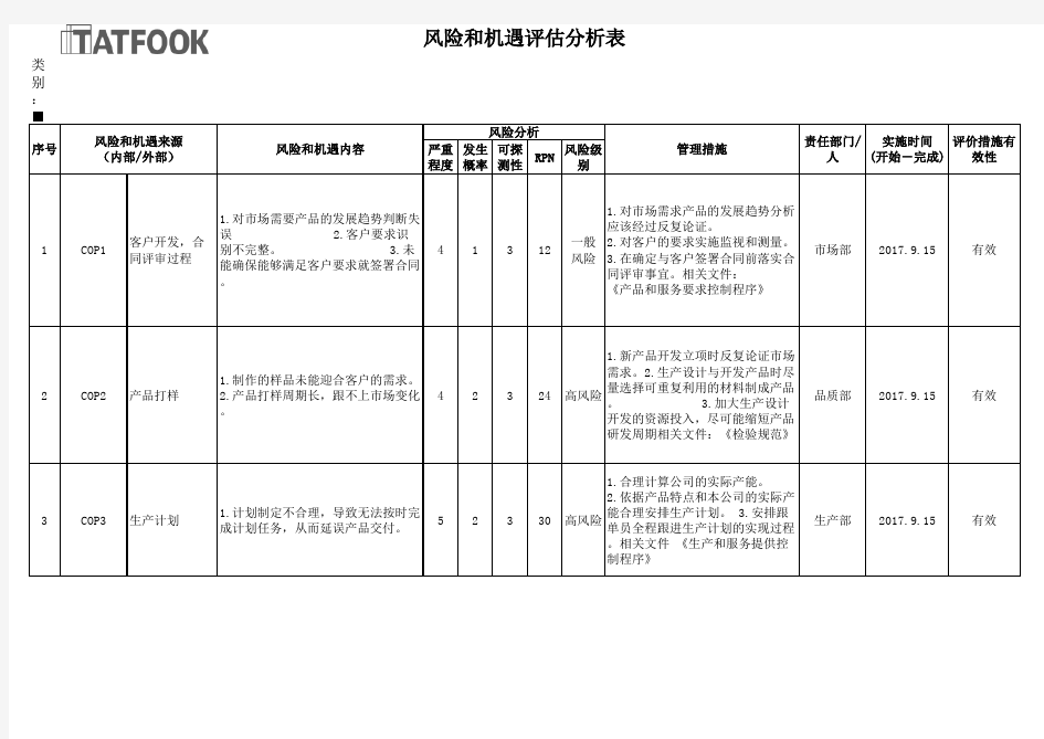 2017过程风险和机遇分析评价表