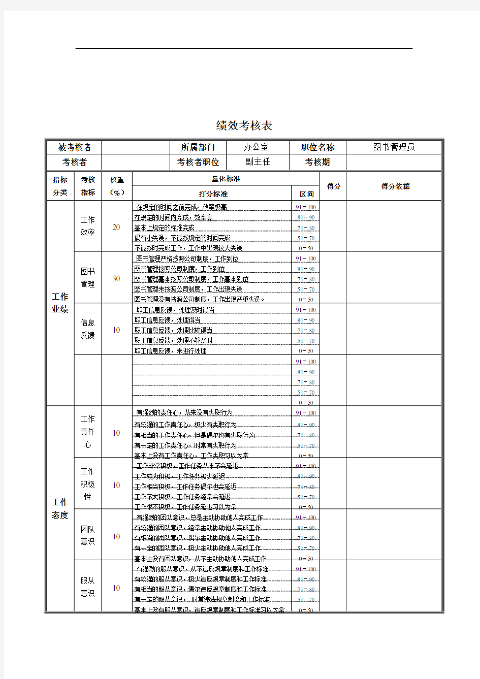 XX钢铁图书管理员绩效考核表