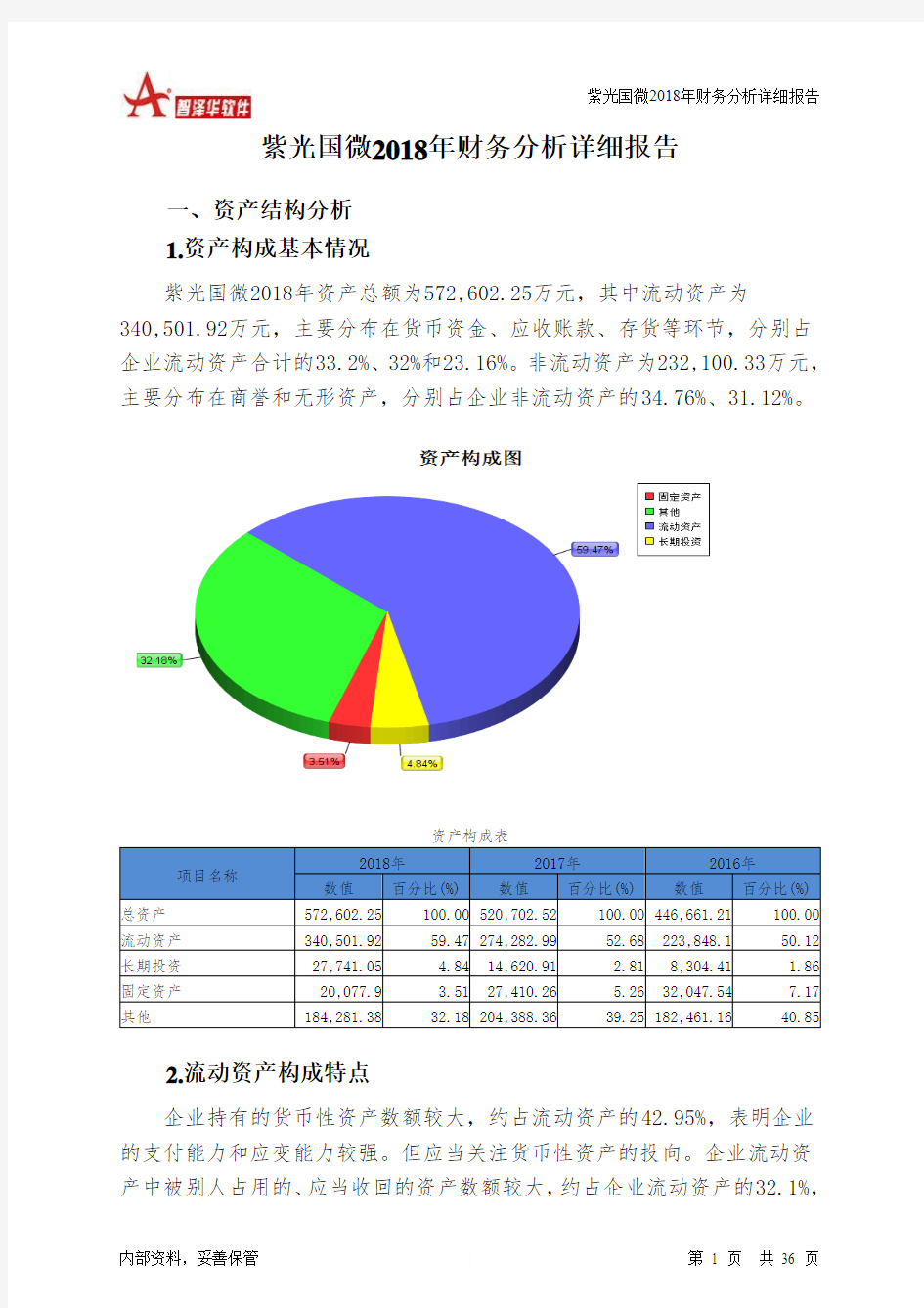 紫光国微2018年财务分析详细报告-智泽华