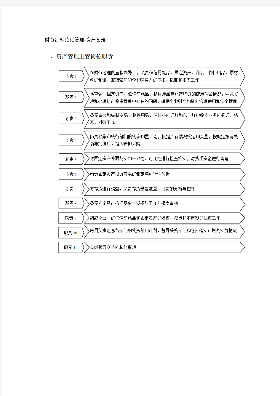 财务部规范化管理资产管理