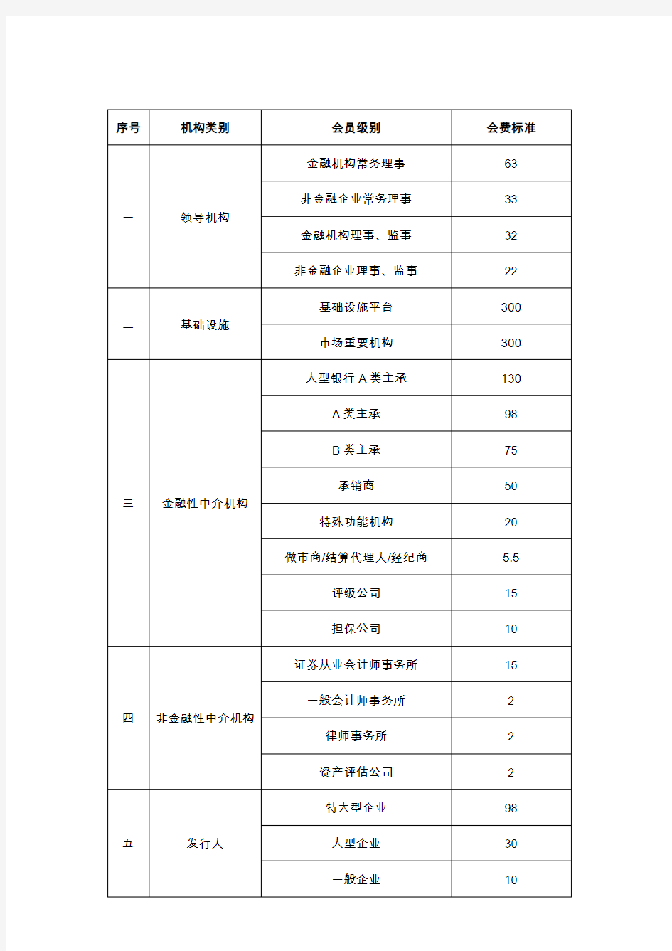 中国银行间市场交易商协会会费标准