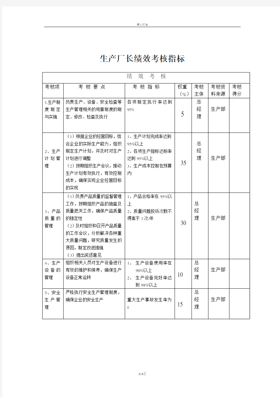 生产厂长绩效考核指标