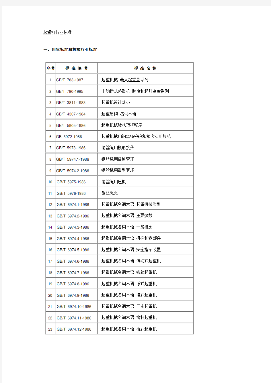 起重机行业标准汇总