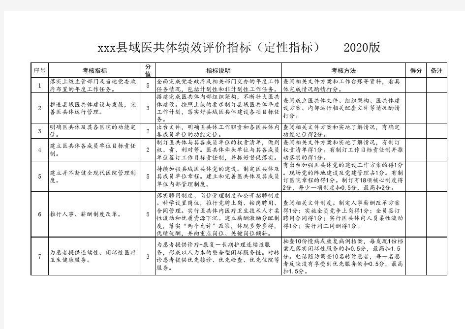 xxx县县域医共体绩效评价指标(定性指标2020年版)