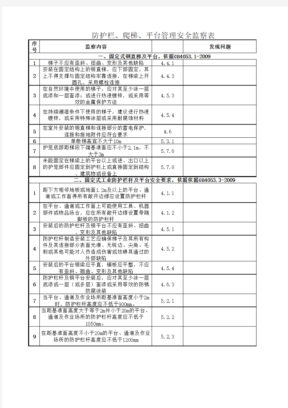 防护栏、爬梯、平台管理安全检查表(附依据)