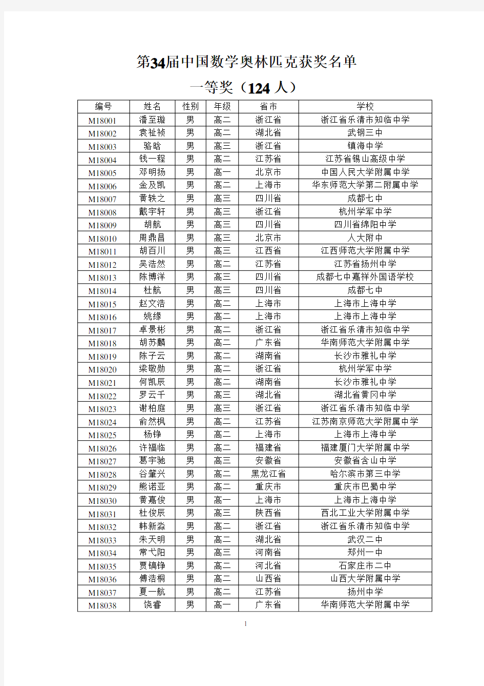 2018年第34届中国数学奥林匹克获奖名单