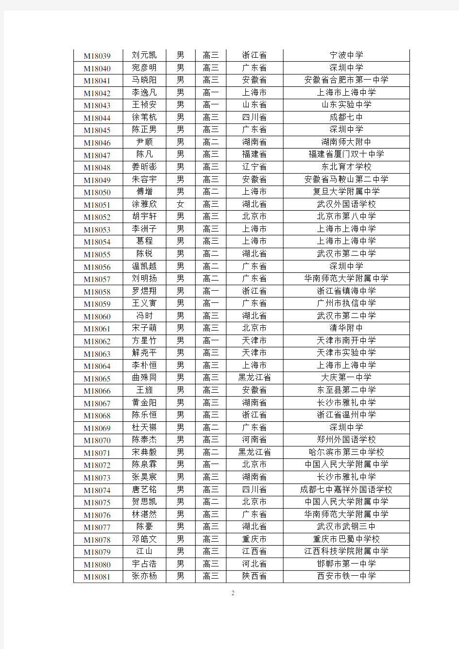 2018年第34届中国数学奥林匹克获奖名单