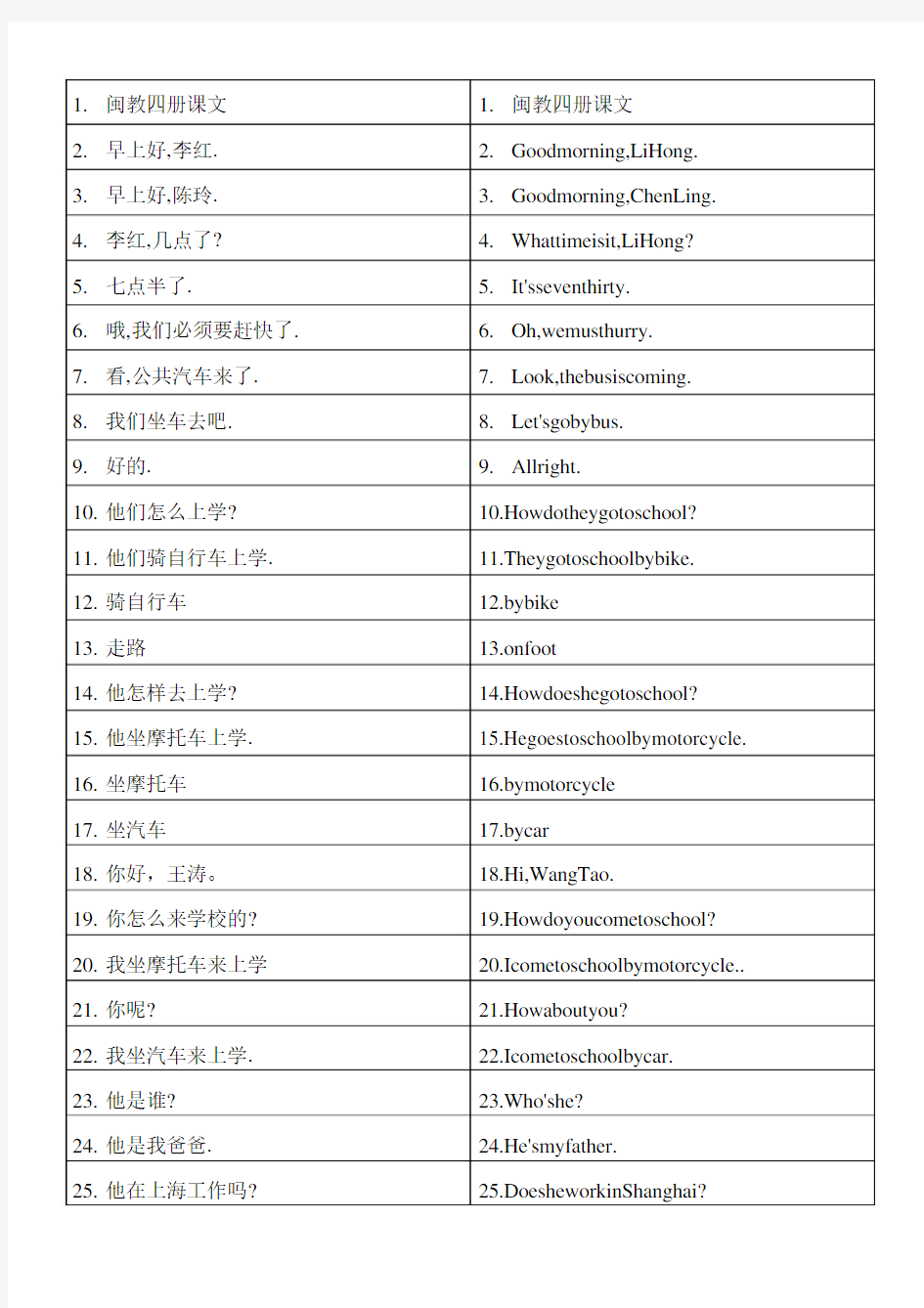 闽教版小学英语第四册(四年级下册用)课文英汉互译