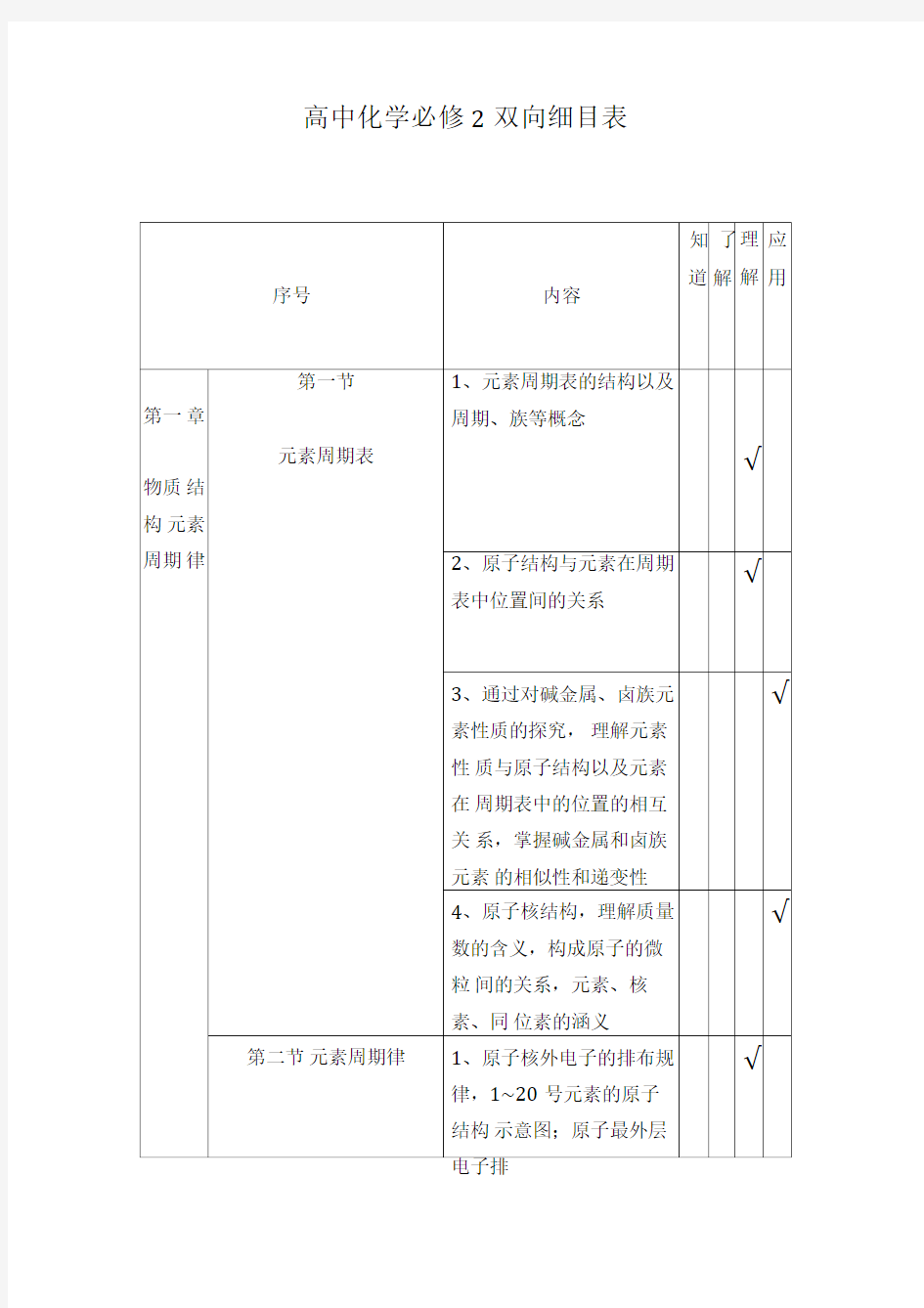 高中化学双向细目表