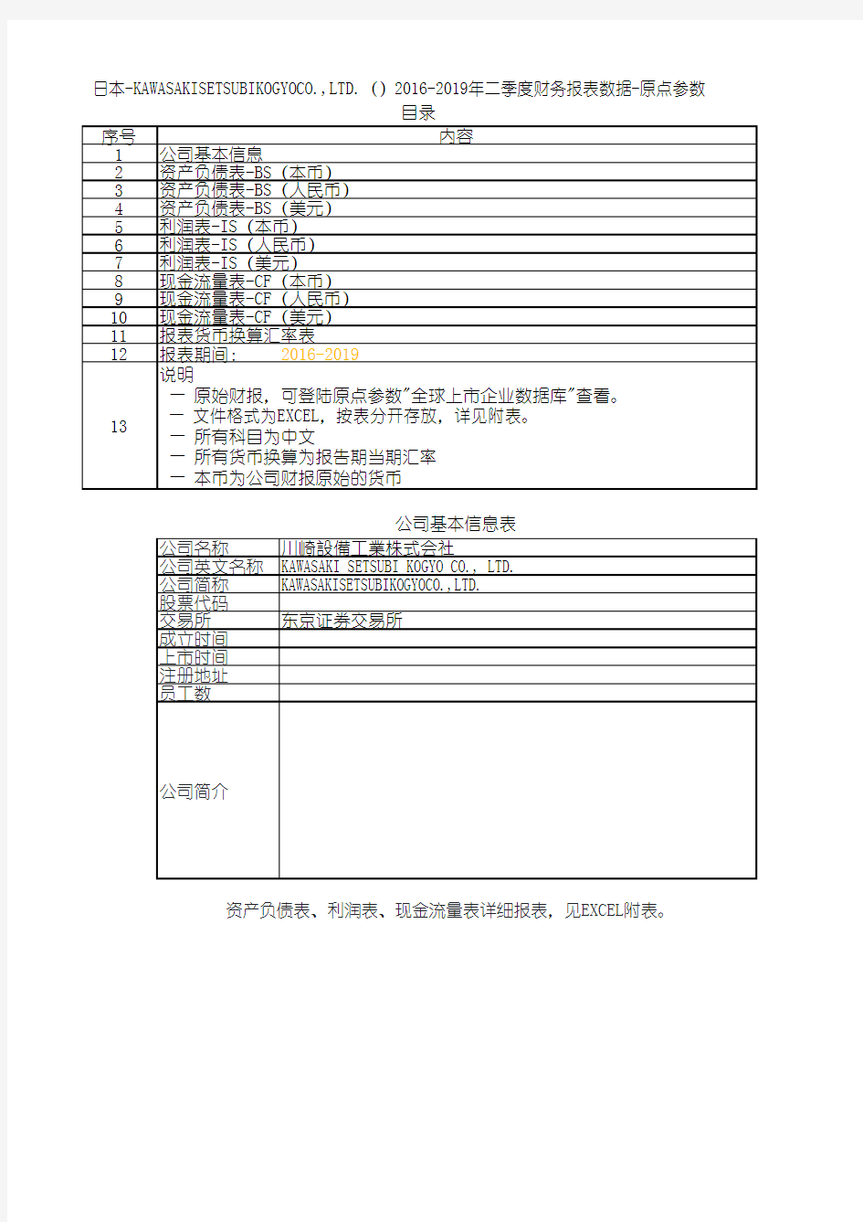 日本-KAWASAKISETSUBIKOGYOCO.,LTD.()2016-2019年二季度财务报表数据-原点参数