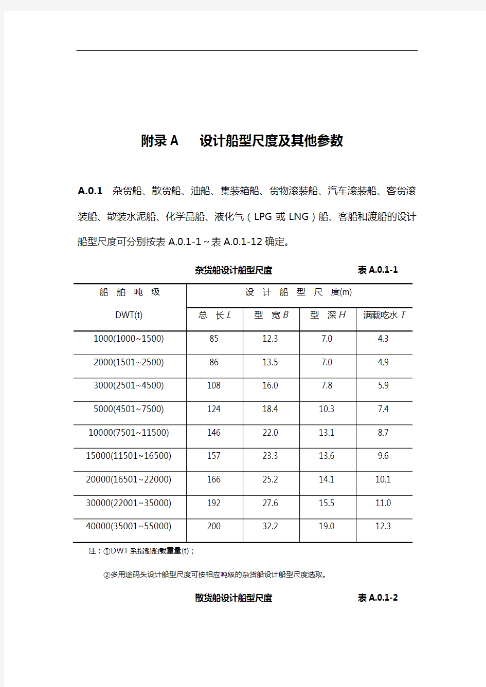 船型设计尺度及全参数