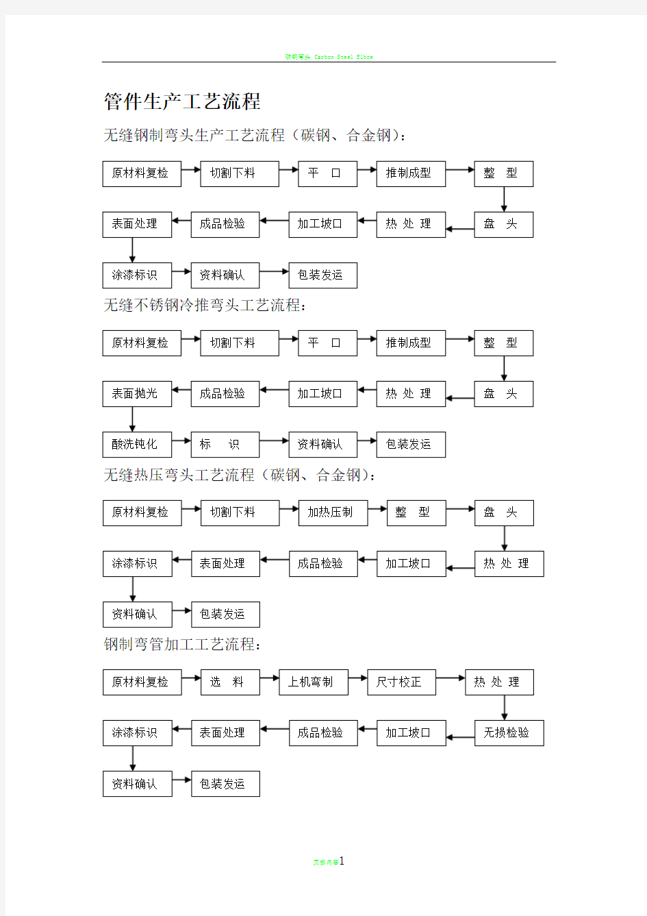 管件生产工艺流程