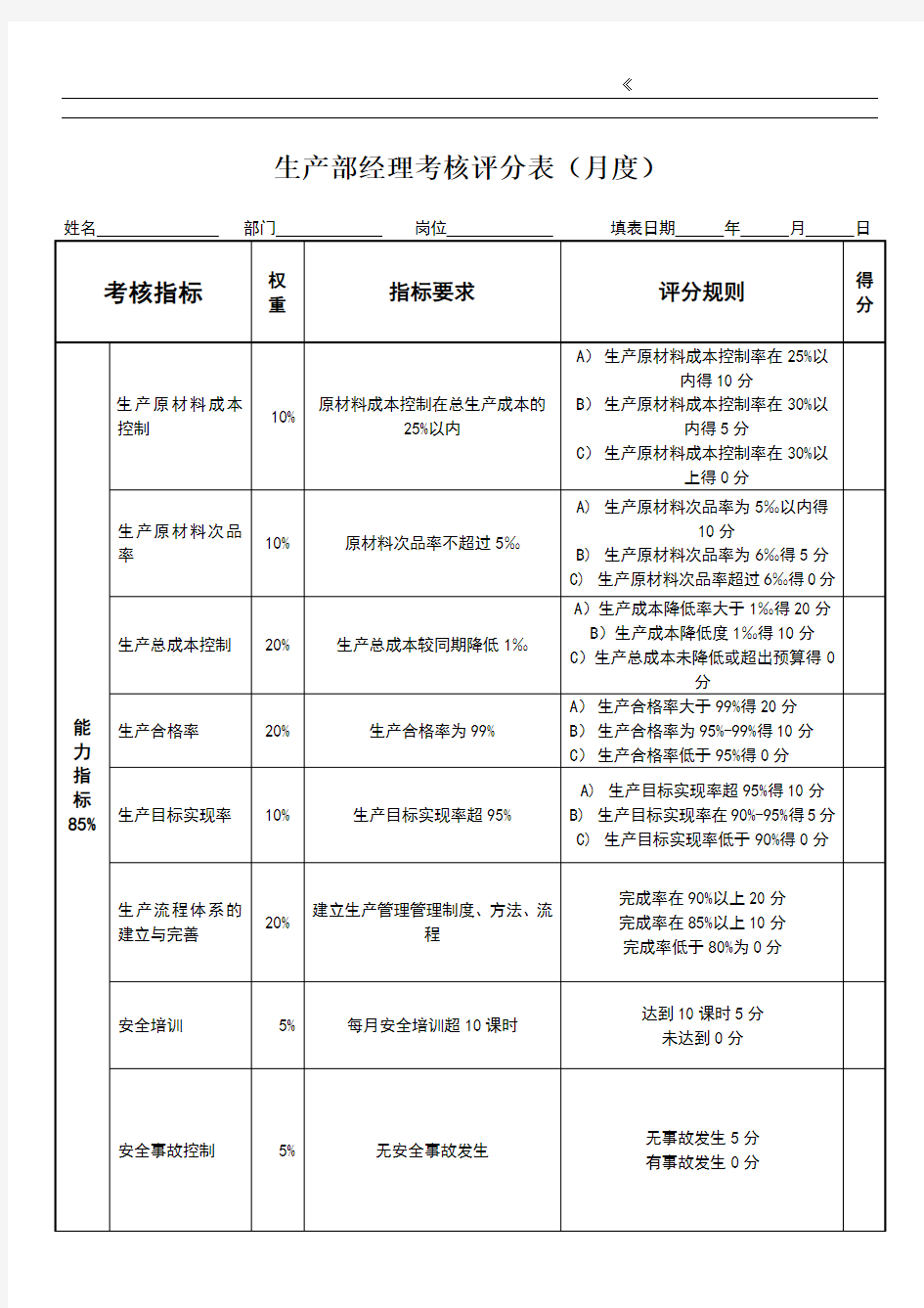 生产部经理绩效考核表