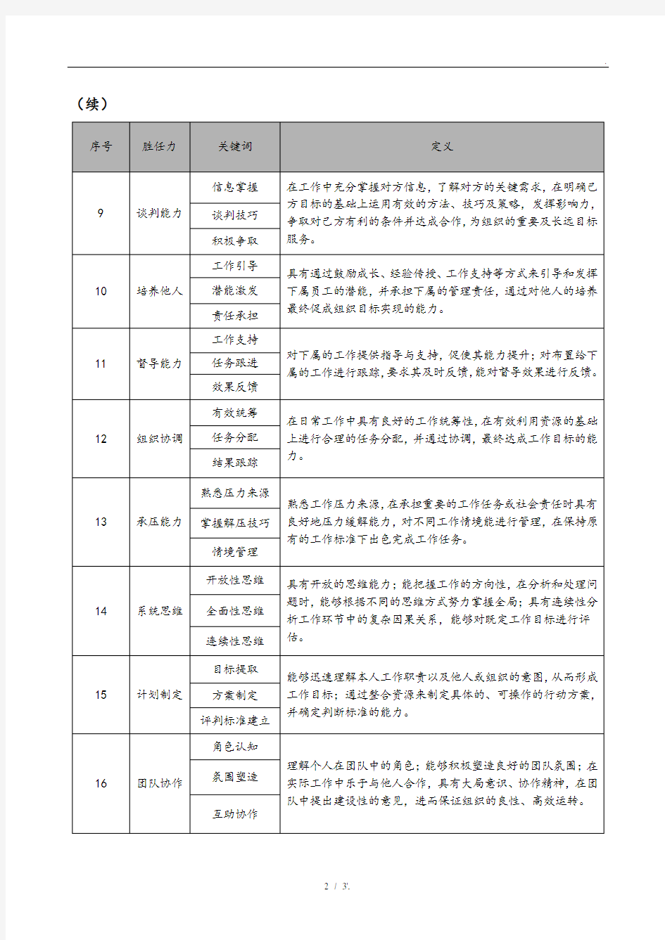 岗位胜任能力描述