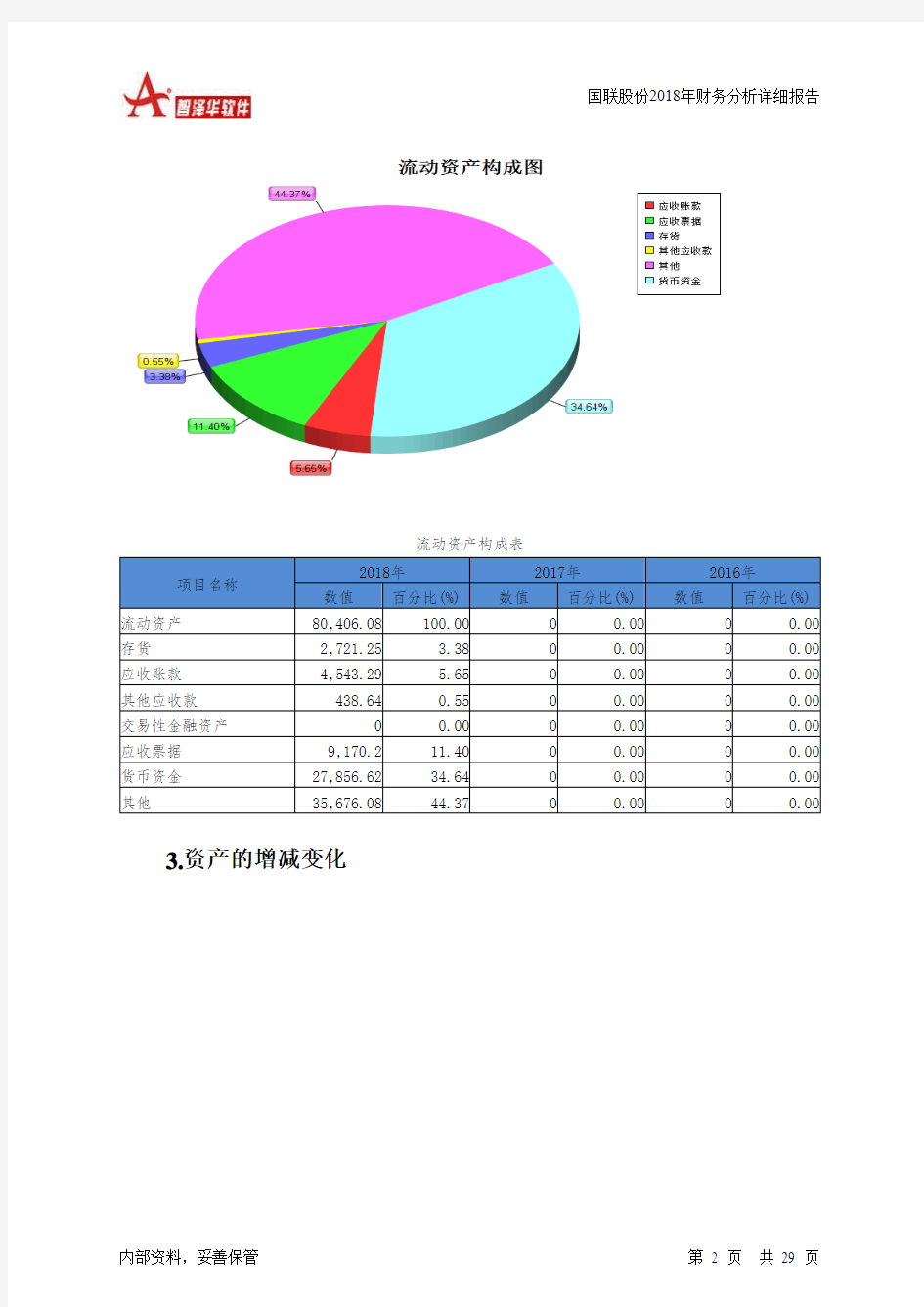 国联股份2018年财务分析详细报告-智泽华