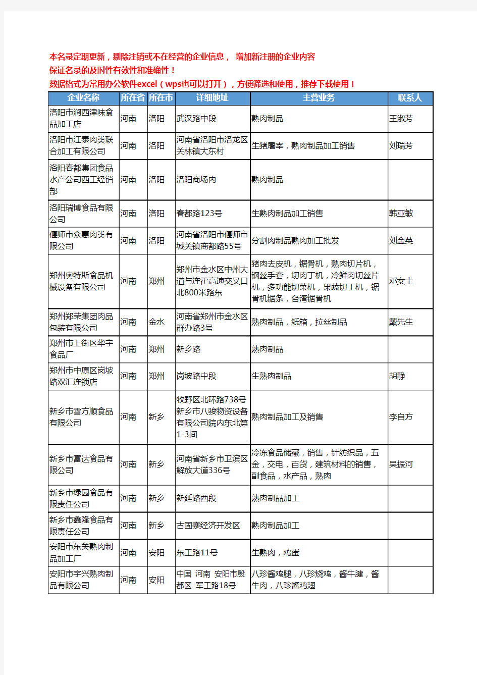 2020新版河南省熟肉制品工商企业公司名录名单黄页大全21家