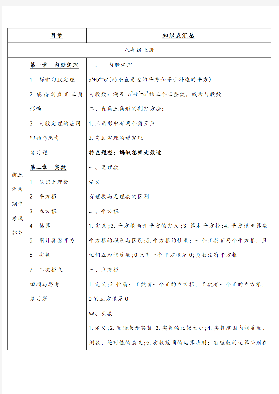 北师大版八年级数学知识点汇总 