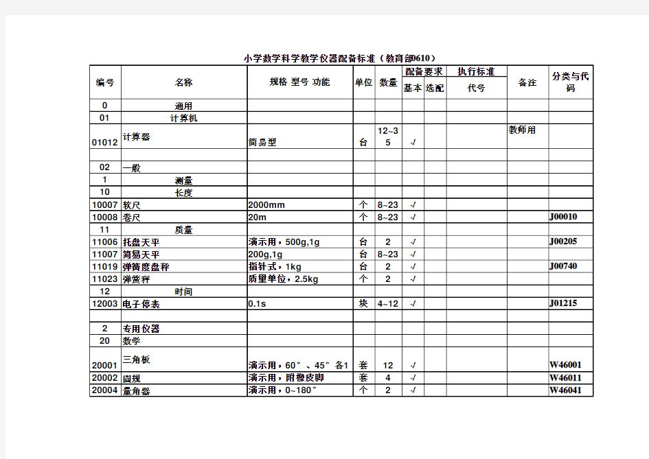 小学教学仪器配备标准(教育部)