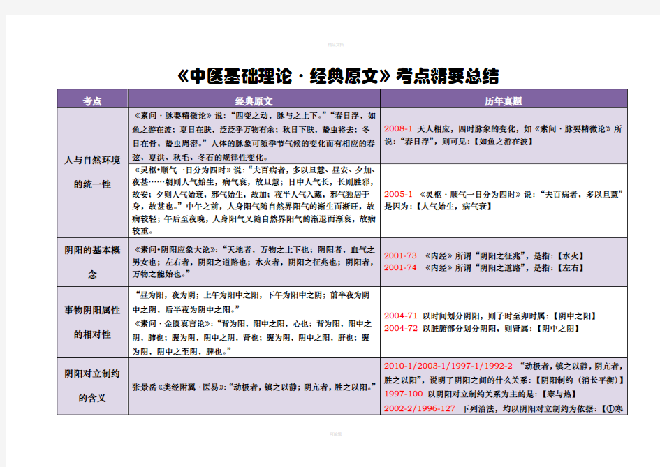 《中医基础·经典原文》