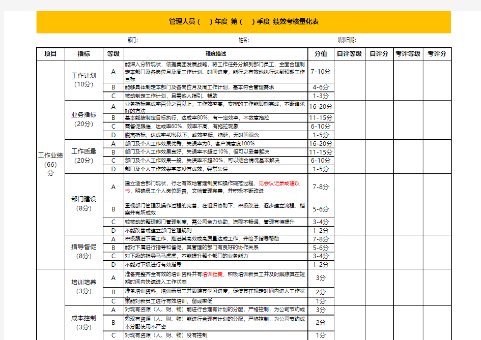 2018最全面的管理人员绩效考核量化表模版