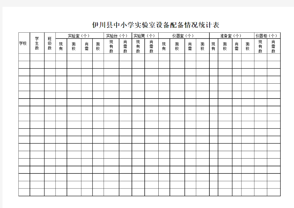 实验室设备配备情况统计表