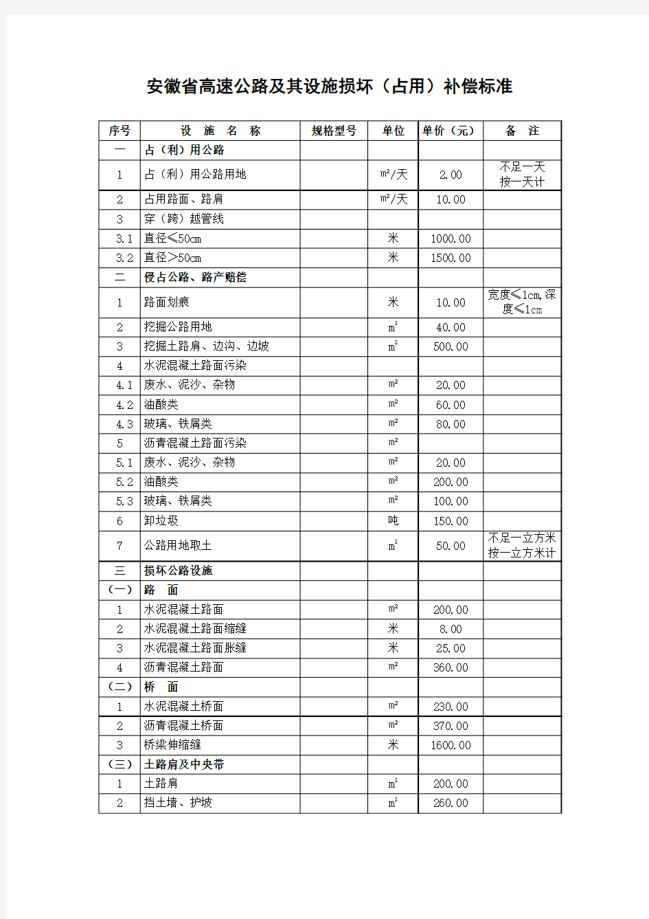 安徽省高速公路及其设施损坏(占用)补偿标准