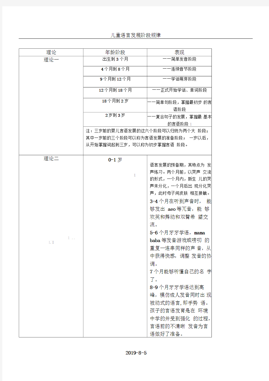 学前儿童语言发展规律及特点1