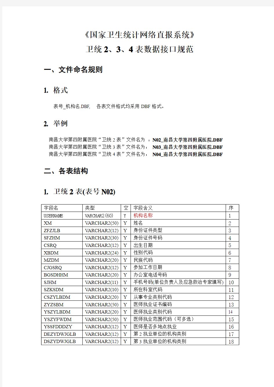 《国家卫生统计网络直报系统》汇总