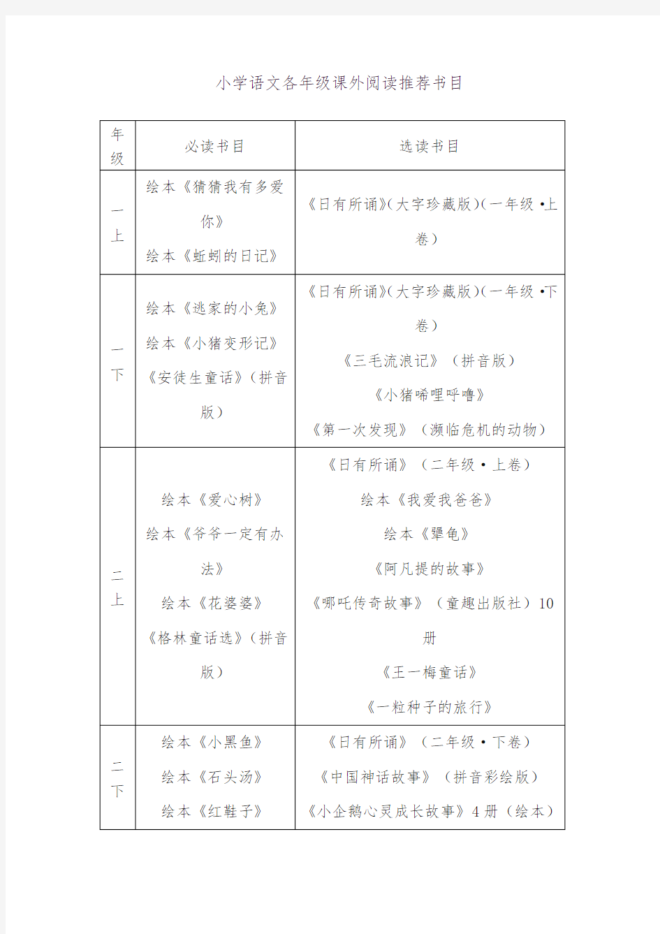 二年级语文上册小学语文各年级课外阅读推荐书目